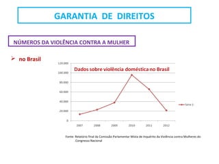 NÚMEROS DA VIOLÊNCIA CONTRA A MULHER
 no Brasil
GARANTIA DE DIREITOS
Fonte: Relatório final da Comissão Parlamentar Mista de Inquérito da Violência contra Mulheres do
Congresso Nacional
 