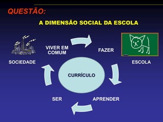 A DIMENSÃO SOCIAL DA ESCOLA
QUESTÃO:
FAZER
APRENDERSER
VIVER EM
COMUM
CURRÍCULO
SOCIEDADE ESCOLA
 
