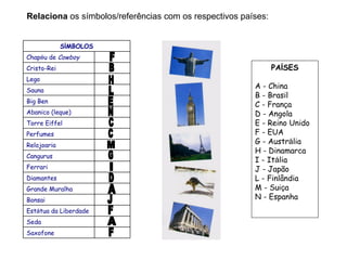 Relaciona os símbolos/referências com os respectivos países:
PAÍSES
A - China
B - Brasil
C - França
D - Angola
E - Reino Unido
F - EUA
G - Austrália
H - Dinamarca
I - Itália
J - Japão
L - Finlândia
M - Suiça
N - Espanha
SÍMBOLOS
Chapéu de Cowboy
Cristo-Rei
Lego
Sauna
Big Ben
Abanico (leque)
Torre Eiffel
Perfumes
Relojoaria
Cangurus
Ferrari
Diamantes
Grande Muralha
Bonsai
Estátua da Liberdade
Seda
Saxofone
 