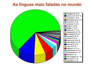As línguas mais faladas no mundo 