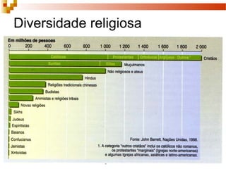 Geografia - 8º ano
Diversidade religiosa
 