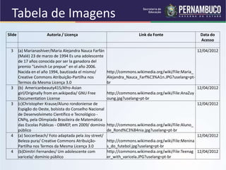 Slide Autoria / Licença Link da Fonte Data do
Acesso
3 (a) Marianashiver/Maria Alejandra Nauca Farfán
(Malé) 23 de marzo de 1994 Es una adolescente
de 17 años conocida por ser la ganadora del
premio "Levinch Le prepue" en el año 2006.
Nacida en el año 1994, bautizada el mismo/
Creative Commons Atribuição-Partilha nos
Termos da Mesma Licença 3.0
http://commons.wikimedia.org/wiki/File:Maria_
Alejandra_Nauca_Farf%C3%A1n.JPG?uselang=pt-
br
12/04/2012
3 (b) Americanbeauty415/Afro-Asian
girl/Originally from en.wikipedia/ GNU Free
Documentation License
http://commons.wikimedia.org/wiki/File:AnaZuy
oung.jpg?uselang=pt-br
12/04/2012
3 (c)Christopher Krause/Aluno rondoniense de
Espigão do Oeste, bolsista do Conselho Nacional
de Desenvolvimeto Científico e Tecnológico -
CNPq, pela Olimpíada Brasileira de Matemática
das Escolas Públicas - OBMEP, em 2009/ domínio
público
http://commons.wikimedia.org/wiki/File:Aluno_
de_Rond%C3%B4nia.jpg?uselang=pt-br
12/04/2012
4 (a) Soccerbeach/ Foto adaptada pela Joy street/
Beleza pura/ Creative Commons Atribuição-
Partilha nos Termos da Mesma Licença 3.0
http://commons.wikimedia.org/wiki/File:Menina
s_do_futebol.jpg?uselang=pt-br
12/04/2012
4 (b)Dimitri Fernandes/ Um adolescente com
varicela/ domínio público
http://commons.wikimedia.org/wiki/File:Teenag
er_with_varicela.JPG?uselang=pt-br
12/04/2012
Tabela de Imagens
 