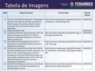 Slide Autoria / Licença Link da Fonte Data do
Acesso
11 (a) Jean Louis Gonterre/Vaqueiro. Photographie
extraite d'une série de portraits de vaqueiros,
faite à Buique, Pernambuco, Brasil/ Creative
Commons CC0 1.0 Universal Public Domain
Dedication
http://commons.wikimedia.org/wiki/File:Vaqueir
o_Gonterre_1.JPG?uselang=pt-br
10/04/2012
11 Clipart do Power Point. 10/04/2012
12 (a) Antonio Martino/ Veduta del lago Cecìta dal
ponte di Vaccarizzo sulla SS 107/ Creative
Commons Atribuição-Partilha nos Termos da
Mesma Licença 3.0
http://commons.wikimedia.org/wiki/File:Lago_C
ecita.jpg?uselang=pt-br
10/04/2012
12 (b) Prefeitura de olinda/Passistas de Frevo -
Pernambuco, Brasil/Flickr/Creative Commons
Attribution 2.0 Generic
http://commons.wikimedia.org/wiki/File:Passista
s_de_Frevo.jpg
10/04/2012
12 (c) Ádria de Souza/A festa de São João 2010 do
ProJovem Adolescente de Olinda aconteceu nos
dia 17 e 18, no Sítio Esperança, no Alto da
Conquista e no Centro Misael Montenegro, em
Casa Caiada, respectivamente./Flickr: São João
2010 do ProJovem/ Creative Commons
Atribuição 2.0 Genérica
http://commons.wikimedia.org/wiki/File:Quadril
ha_S%C3%A3o_Jo%C3%A3o_2010.jpg?uselang=p
t-br
10/04/2012
12 (d) Allan Patrick/Figuras de barro na entrada do
Espaço Cultural Tancredo Neves/GNU Free
Documentation License
http://commons.wikimedia.org/wiki/File:Caruaru
-figuras-de-barro.jpg?uselang=pt-br
10/04/2012
Tabela de Imagens
 