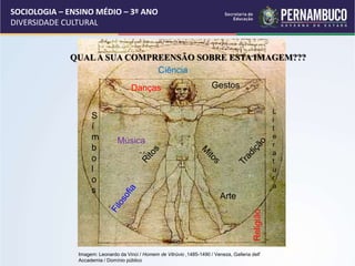 SOCIOLOGIA – ENSINO MÉDIO – 3º ANO
DIVERSIDADE CULTURAL
Música
Arte
Ciência
Religião
S
í
m
b
o
l
o
s
L
i
t
e
r
a
t
u
r
a
Danças Gestos
QUALA SUA COMPREENSÃO SOBRE ESTA IMAGEM???
Imagem: Leonardo da Vinci / Homem de Vitrúvio ,1485-1490 / Veneza, Galleria dell'
Accademia / Domínio público
 