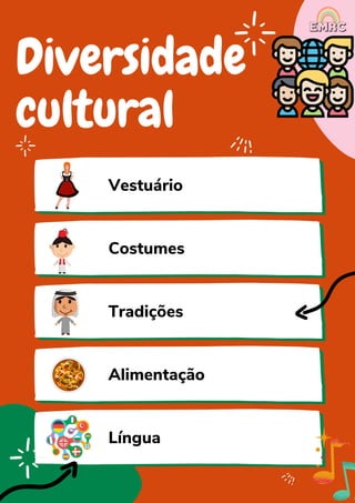 Diversidade
cultural
Tradições
Língua
Vestuário
Costumes
Alimentação
EMRC
 