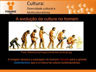 Cultura: Diversidade cultural e  Multiculturalismo A evolução da cultura no homem Fonte: MediaLibrary/Imagens/sedentário-evolução.jpg A imagem destaca a passagem do homem  nômade  para o grande  sedentarismo  que é a marca da cultura contemporânea. 