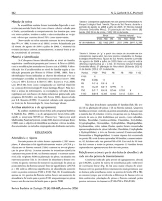 1162 N. G. Ganho & R. C. Marinoni
Revista Brasileira de Zoologia 23 (4): 1159–1167, dezembro 2006
Método de coleta
As armadilhas malaise foram instaladas dispondo o mai-
or eixo no sentido Norte-Sul, com o frasco coletor voltado para
o Norte, aproveitando o comportamento dos insetos que, uma
vez interceptados, tendem a subir, e são conduzidos ao recipi-
ente coletor que contém álcool 70% como conservante.
Observando os ciclos sazonais comuns às áreas tempera-
das (WOLDA 1988, SUTHERST et al. 1995), a coleta foi realizada por
12 meses, de agosto de 2004 a julho de 2005. O material foi
retirado do frasco coletor, semanalmente, às sextas-feiras à tar-
de, totalizando 52 amostras.
Material e identificação
Os Coleoptera foram identificados ao nível de família,
seguindo a classificação proposta por LAWRENCE & NEWTON (1995),
com as modificações anotadas em LAWRENCE et al. (2000). A iden-
tificação dos Curculionoidea ao nível de família seguiu a clas-
sificação proposta por WIBMER & O’BRIEN (1986, 1989). Para a
identificação foram utilizadas as chaves dicotômicas e/ou ca-
racterizações contidas na literatura taxonômica (ARNETT 1968,
GOLBACH 1994, LAWRENCE & BRITTON 1991, LAWRENCE et al. 2000,
LIMA 1952-56), bem como comparando ao material existente
na Coleção de Entomologia Pe Jesus Santiago Moure. Para faci-
litar o acesso às informações, os exemplares coletados foram
registrados em um banco de dados relacional gerenciado pelo
programa BONABIO, em base MS Access 2000, desenvolvido
por S.R. Bonatto (UFPR). O material coletado está depositado
na Coleção de Entomologia Pe. Jesus Santiago Moure.
Análises estatísticas e de agrupamento
As análises estatísticas foram feitas pelo programa Statistica
6. StatSoft, Inc. (2001), e as de agrupamento foram feitas utili-
zando o programa NTSYS-pc (Numerical Taxonomy and
Multivariate Analysis System), versão 2.02, desenvolvido por ROHLF
(1989), com o objetivo de identificar as relações entre as localida-
des amostradas; os métodos empregados são indicados no texto.
RESULTADOS
Abundância e riqueza
Nos seis pontos de coleta foram capturados 12397 exem-
plares. A abundância foi significativamente maior (ANOVA p <
10) na área de floresta natural (7204) e menor na área de planta-
ção de pinus (5193). O maior número de indivíduos (2697) foi
capturado no ponto F100, na floresta natural, e o menor núme-
ro (1323), no ponto P100 na plantação de pinus, localizados em
extremos opostos (Tab. I). Os valores de abundância foram cres-
centes, do ponto extremo do transecto na plantação de pinus ao
ponto extremo da floresta natural. Teste de significância (ANOVA
p < 10) indicou diferença significativa de abundância somente
entre os pontos extremos P100 x F100 (Tab. II). Considerando
apenas os três pontos da floresta nativa, houve um aumento de
abundância da borda para o ponto F100; enquanto que no pinus
houve um decréscimo da borda para o ponto P100.
Nas duas áreas foram capturadas 57 famílias (Tab. III), sen-
do 54 na plantação de pinus e 53 na floresta natural. Quarenta
famílias ocorreram em todos os pontos amostrados, enquanto que
a maioria das 17 restantes ocorreu em apenas um ou dois pontos,
através de um ou dois indivíduos por ponto, como Aderidae,
Belidae, Brentidae, Ceratocanthidae, Clambidae, Colydiidae,
Cryptophagidae, Dermestidae, Hydrophilidae, Megalopodidae,
Scydmaenidae, entre outras. Destas, quatro foram encontradas
apenas na plantação de pinus (Aderidae, Clambidae, Corylophidae
e Hydrophilidae); e três na floresta natural (Ceratocanthidae,
Dermestidae e Megalopodidae). A maior riqueza foi encontrada
no ponto PB, onde foram capturadas 50 famílias; o menor núme-
ro, 42, foi observado nos pontos P50 e F50. Um total de 35 famí-
lias foi comum a todos os pontos, enquanto 12 famílias foram
capturadas em apenas um ou dois dos seis pontos.
Relação entre as áreas a partir dos dados de abundância de
cada um dos pontos de inventariamento
Conforme indicado pela árvore de agrupamento, obtida
por UPGMA, a partir de matriz de semelhança pelo coeficiente
de correlação linear (Fig. 2), há uma maior relação de seme-
lhança entre os pontos de inventariamento mais próximos, que
se destaca pela semelhança entre os pontos de borda (PB x FB);
ao mesmo tempo que evidencia a diferença de fauna entre os
dois ambientes, plantação de pinus e floresta natural, pelos
pontos extremos do transecto (P100+P50 x F50+F100).
Tabela I. Coleópteros capturados nos seis pontos inventariados no
Parque Ecológico Vivat Floresta, Tijucas do Sul, Paraná, durante o
período de agosto de 2004 a julho de 2005. (F) Floresta natural
(Floresta Ombrófila Mista), (P) plantação de Pinus elliotti, (B)
borda, (50) 50 m da borda, (100) 100 m da borda.
Pinus Floresta natural
Total
P100 P50 PB FB F50 F100
N° de indivíduos 1323 1863 2007 2011 2496 2697 12397
Tabela II. Valores de "p" a partir dos dados de abundância dos
coleópteros capturados nos seis pontos estudados no Parque
Ecológico Vivat Floresta, Tijucas do Sul, Paraná, durante o período
de agosto de 2004 a julho de 2005.Valor em negrito indica
diferença significativa (p < 0,10). (F) Floresta natural (Floresta
Ombrófila Mista), (P) plantação de Pinus elliotti, (B) borda, (50) 50
m da borda, (100 ) 100 m da borda.
Pontos P100 P50 PB FB F50 F100
P100 X
P50 0,306 X
PB 0,218 0,814 X
FB 0,231 0,814 0,995 X
F50 0,117 0,424 0,546 0,555 X
F100 0,073 0,301 0,402 0,412 0,834 X
 