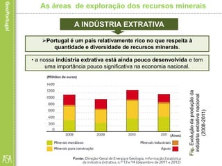 A INDÚSTRIA EXTRATIVA
• a nossa indústria extrativa está ainda pouco desenvolvida e tem
uma importância pouco significativa na economia nacional.
Fig.Evoluçãodaproduçãoda
indústriaextrativanacional
(2008-2011)
As áreas de exploração dos recursos minerais
Portugal é um país relativamente rico no que respeita à
quantidade e diversidade de recursos minerais.
 