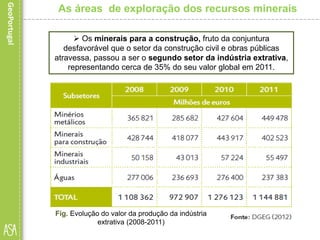  Os minerais para a construção, fruto da conjuntura
desfavorável que o setor da construção civil e obras públicas
atravessa, passou a ser o segundo setor da indústria extrativa,
representando cerca de 35% do seu valor global em 2011.
Fig. Evolução do valor da produção da indústria
extrativa (2008-2011)
As áreas de exploração dos recursos minerais
 