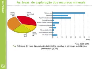 Fonte: DGEG (2012)
Fig. Estrutura do valor da produção da indústria extrativa e principais substâncias
produzidas (2011)
As áreas de exploração dos recursos minerais
 