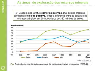  Desde o ano 2004, o comércio internacional destes produtos
apresenta um saldo positivo, tendo a diferença entre as saídas e as
entradas atingido, em 2011, os cerca de 350 milhões de euros.
Fig. Evolução do comércio internacional da indústria extrativa portuguesa (2003-2011)
As áreas de exploração dos recursos minerais
 