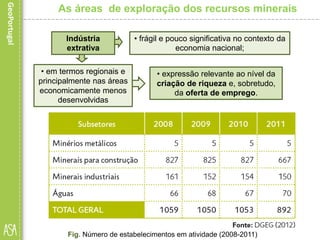 Fig. Pessoal ao serviço na indústria
extrativa (2008-2011)
As áreas de exploração dos recursos minerais
Indústria
extrativa
• frágil e pouco significativa no contexto da
economia nacional;
• em termos regionais e
principalmente nas áreas
economicamente menos
desenvolvidas
• expressão relevante ao nível da
criação de riqueza e, sobretudo,
da oferta de emprego.
Fig. Número de estabelecimentos em atividade (2008-2011)
 