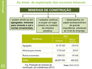 MINERAIS DE CONSTRUÇÃO
• subsetor continua
a ocupar um lugar
cimeiro no contexto
da indústria
extrativa;
• podem dividir-se em:
agregados, minerais
para cimento e cal e
rochas ornamentais;
As áreas de exploração dos recursos minerais
• desempenha um
papel socioeconómico
de grande
importância, sobretudo
ao nível do emprego.
Fig. Produção de minerais de
construção, por substâncias (2011)
 