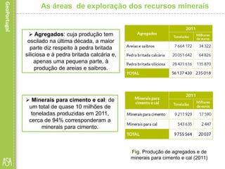  Agregados: cuja produção tem
oscilado na última década, a maior
parte diz respeito à pedra britada
siliciosa e à pedra britada calcária e,
apenas uma pequena parte, à
produção de areias e saibros.
Fig. Produção de agregados e de
minerais para cimento e cal (2011)
As áreas de exploração dos recursos minerais
 Minerais para cimento e cal: de
um total de quase 10 milhões de
toneladas produzidas em 2011,
cerca de 94% corresponderam a
minerais para cimento.
 
