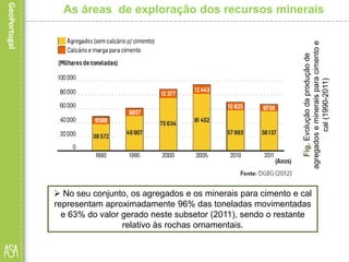  No seu conjunto, os agregados e os minerais para cimento e cal
representam aproximadamente 96% das toneladas movimentadas
e 63% do valor gerado neste subsetor (2011), sendo o restante
relativo às rochas ornamentais.
Fig.Evoluçãodaproduçãode
agregadosemineraisparacimentoe
cal(1990-2011)
As áreas de exploração dos recursos minerais
 