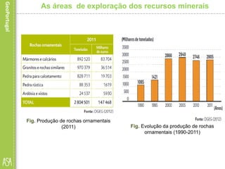 Fig. Evolução da produção de rochas
ornamentais (1990-2011)
Fig. Produção de rochas ornamentais
(2011)
As áreas de exploração dos recursos minerais
 
