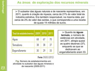 O subsetor das águas naturais e de nascente representava, em
2011, quanto à criação de riqueza, cerca de 21% do valor total da
indústria extrativa. Era também responsável, na mesma data, por
cerca de 2% do valor das saídas, o que correspondia a uma receita
de quase 14 milhões de euros.
Fig. Número de estabelecimentos em
atividade no subsetor das águas minerais e
de nascente (2009-2011)
 Quanto às águas
termais, o número de
estâncias em atividade,
em 2011, atingia quase
as quatro dezenas (37),
enquanto as que se
dedicavam ao
engarrafamento eram 33.
As áreas de exploração dos recursos minerais
 