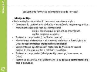 Esquema de formação geomorfológica de Portugal
Maciço Antigo
- Sedimentação - acumulação de areias, arenitos e argilas.
- Compressão tectónica – subdução – intrusão do magma – granitos
- Metamorfização das rochas sedimentares
areias, arenitos que originam os grauvaques
argilas originam os xistos
- Tectónica compressiva (cordilheira central)
- Movimentos distensivos – abatimento de blocos e formação das
Orlas Mesocenozóicas Ocidental e Meridional
- Sedimentação das Orlas com materiais do Maciço Antigo dá
origem às margas, argilas e calcários nas Orlas.
- Tectónica compressiva (Maciço Antigo emerge, bem como as
Orlas)
- Tectónica distensiva no sul (formam-se as Bacias Sedimentares do
Tejo e do Sado)
 