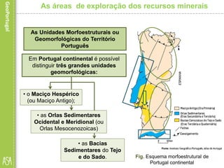 • as Bacias
Sedimentares do Tejo
e do Sado.
As áreas de exploração dos recursos minerais
• o Maciço Hespérico
(ou Maciço Antigo);
• as Orlas Sedimentares
Ocidental e Meridional (ou
Orlas Mesocenozoicas)
Fig. Esquema morfoestrutural de
Portugal continental
As Unidades Morfoestruturais ou
Geomorfológicas do Território
Português
Em Portugal continental é possível
distinguir três grandes unidades
geomorfológicas:
 