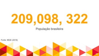 209,098, 322População brasileira
12
Fonte: IBGE (2018)
 