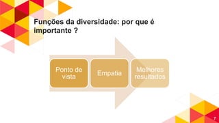 Funções da diversidade: por que é
importante ?
7
Ponto de
vista
Empatia
Melhores
resultados
 