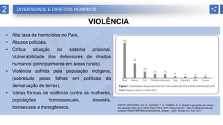 2
VIOLÊNCIA
• Alta taxa de homicídios no País,
• Abusos policiais,
• Crítica situação do sistema prisional,
Vulnerabilidade dos defensores de direitos
humanos (principalmente em áreas rurais),
• Violência sofrida pela população indígena,
(sobretudo pelas falhas em políticas de
demarcação de terras),
• Várias formas de violência contra as mulheres,
populações homossexuais, travestis,
transexuais e transgêneros.
DIVERSIDADE E DIREITOS HUMANOS
FONTE: NOGUEIRA, S.N. B.; AQUINO, T. A.; CABRAL, E. A. Dossiê: a geografia dos corpos
das pessoas trans. [S.l.]: Rede Brasil Trans, 2017. Disponível em: <http://redetransbrasil.org/
uploads/7/9/8/9/79897862/redetransbrasil_dossier_1.pdf>. Acesso em: 9 jul. 2017.
 