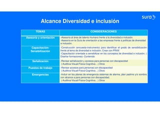 Programa Diversidad e Inclusión y su relacion con el entorno laboral | PDF