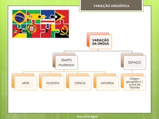VARIAÇÃO LINGUÍSTICA




                                       VARIAÇÃO
                                       DA LÍNGUA




                    TEMPO
                                                           ESPAÇO
                mudança:



                                                             Origem
                                                          geográfica |
ARTES   FILOSOFIA           CIÊNCIA           NATUREZA
                                                            social de
                                                             falantes




                             Ana Lúcia Água
 