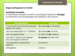 VARIEDADES DO PORTUGUÊS


Língua portuguesa no mundo

Variedade europeia
A variedade europeia consiste no português falado em Portugal
continental e nos arquipélagos da Madeira e dos Açores.


         Características                         Exemplos
Colocação do pronome pessoal         Ele disse-me a verdade.
depois do verbo
Uso da preposição "a" + infinitivo   Ela está a ler um livro.
Uso de preposições                   O João foi ao médico.
 Uso da 2.ª pessoa do singular       Tu queres lanchar cá?
("tu") em registo informal
Vocabulário e expressões             autocarro
próprios
Ortografia                           cómico
 
