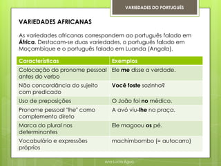 VARIEDADES DO PORTUGUÊS


VARIEDADES AFRICANAS

As variedades africanas correspondem ao português falado em
África. Destacam-se duas variedades, o português falado em
Moçambique e o português falado em Luanda (Angola).

Características                  Exemplos
Colocação do pronome pessoal Ele me disse a verdade.
antes do verbo
Não concordância do sujeito      Você foste sozinha?
com predicado
Uso de preposições               O João foi no médico.
Pronome pessoal "lhe" como       A avó viu-lhe na praça.
complemento direto
Marca do plural nos              Ele magoou os pé.
determinantes
Vocabulário e expressões         machimbombo (= autocarro)
próprios

                              Ana Lúcia Água
 