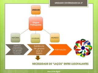 UNIDADE E DIVERSIDADE DA LP


                UNIDADE




                 Língua
               Portuguesa




HISTÓRIA        SOCIEDADE          MUNDO



  Existência
 motivada e
                  Existência
condicionada      de grupos
                                       Afirmação
 por grandes
 movimentos
                    que a
  humanos           falam




                               Ana Lúcia Água
 