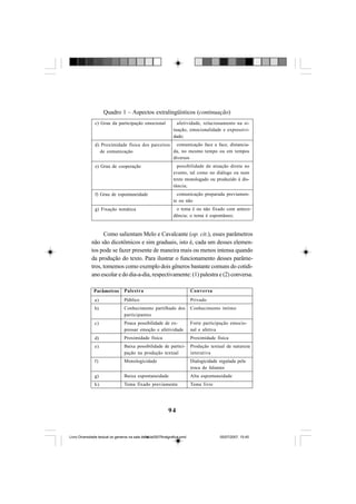 94
Como salientam Melo e Cavalcante (op. cit.), esses parâmetros
não são dicotômicos e sim graduais, isto é, cada um desses elemen-
tos pode se fazer presente de maneira mais ou menos intensa quando
da produção do texto. Para ilustrar o funcionamento desses parâme-
tros, tomemos como exemplo dois gêneros bastante comuns do cotidi-
ano escolar e do dia-a-dia, respectivamente: (1) palestra e (2) conversa.
Quadro 1 – Aspectos extralingüísticos (continuação)
c) Grau da participação emocional
d) Proximidade física dos parceiros
de comunicação
e) Grau de cooperação
f) Grau de espontaneidade
g) Fixação temática
afetividade, relacionamento na si-
tuação, emocionalidade e expressivi-
dade;
comunicação face a face, distancia-
da, no mesmo tempo ou em tempos
diversos
possibilidade de atuação direta no
evento, tal como no diálogo ou num
texto monologado ou produzido à dis-
tância;
comunicação preparada previamen-
te ou não
o tema é ou não fixado com antece-
dência; o tema é espontâneo;
Parâmetros
a)
b)
c)
d)
e)
f)
g)
h)
Palestra
Público
Conhecimento partilhado dos
participantes
Pouca possibilidade de ex-
pressar emoção e afetividade
Proximidade física
Baixa possibilidade de partici-
pação na produção textual
Monologicidade
Baixa espontaneidade
Tema fixado previamente
Conversa
Privado
Conhecimento íntimo
Forte participação emocio-
nal e afetiva
Proximidade física
Produção textual de natureza
interativa
Dialogicidade regulada pela
troca de falantes
Alta espontaneidade
Tema livre
Livro Diversidade textual os generos na sala de aula0507finalgrafica.pmd 05/07/2007, 15:4594
 