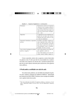 96
Como se percebe, muitos são os aspectos a serem observados
nos gêneros orais. É claro que não há a necessidade de se explora-
rem todos esses aspectos em sala de aula, o professor pode privile-
giar um ou outro aspecto marcante para caracterizar certos gêneros
orais públicos.
3 Praticando a oralidade em sala de aula
Em sala de aula, podemos, nas atividades de produção de gêne-
ros orais, explorar a proposta de seqüências didáticas13
apresentada
por Schneuwly & Dolz (2004). Tomemos como exemplo um trabalho
com o gênero entrevista escolar.
Quadro 3 – Aspectos lingüísticos ( continuação)
Hesitações
Digressões
Expressões formulaicas, expressões
prontas
Atos de fala/ Estratégias de polidez
positiva e negativa
Demonstram tentativa de organizar
o discurso oral ou podem caracteri-
zar também insegurança do locutor.
Vêm no início de um novo tópico ou
antes de um item lexical. Exemplos:
ééé:::, ááá::.
As digressões são uma suspensão tem-
porária de um tópico que retorna.
Apontam para algo externo ao que
se acha em andamento.
Exemplos: provérbios, lugares-co-
muns, expressões feitas, rotinas. Não
têm um funcionamento orientado
para frente ou para trás, mas para a
cotextualidade e para o conteúdo.
Exemplo: bom-dia, até logo.
Atos de fala positivos, tais como elo-
giar, agradecer, aceitar etc.
Atos de fala negativos, tais como dis-
cordar, recusar, ofender, xingar etc.
13
Para uma explicação do modelo de seqüências didáticas, remetemos a Caval-
cante e Marcuschi (2005), no livro Fala e Escrita (Marcuschi e Dionisio,
2005).
Livro Diversidade textual os generos na sala de aula0507finalgrafica.pmd 05/07/2007, 15:4596
 