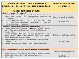 Diversidad en el Aula distintos tipos de aprendizaje | PPTX