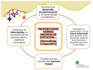 Diversidad en el Aula distintos tipos de aprendizaje | PPTX