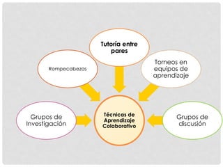 Diversidad en el Aula distintos tipos de aprendizaje | PPTX