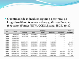  Quantidade de indivíduos segundo a cor/raça, ao
longo dos diferentes censos demográficos – Brasil –
1872-2010. (Fonte: PETRUCCELLI, 2012; IBGE, 2010)
 