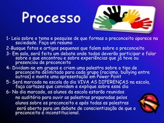 1- Leia sobre o tema e pesquise de que formas o preconceito aparece na
     sociedade. Faça um resumo
2-Busque fotos e artigos pequenos que falem sobre o preconceito
3- Em sala, será feito um debate onde todos deverão participar e falar
     sobre o que encontrou e sobre experiências que já teve ou
     presenciou de preconceito
4- Dividam-se em grupos e criem uma palestra sobre o tipo de
     preconceito delimitado para cada grupo (racismo, bullying entre
     outros) e monte uma apresentação em Power Point
5- Será marcado na escola do dia VIVA AS DIFERENÇAS na escola,
     faça cartazes que convidem e explique sobre esse dia
6- No dia marcado, os alunos da escola estarão reunidos
     no auditório para ouvir as palestras preparadas pelos
     alunos sobre os preconceito e após todas as palestras
      será aberto para um debate de conscientização de que o
     preconceito é inconstitucional.
 