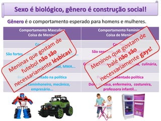 Sexo é biológico, gênero é construção social!
Gênero é o comportamento esperado para homens e mulheres.
Comportamento Masculino
Coisa de Menino
Comportamento Feminino
Coisa de Menina
Cor Azul Cor Rosa
São fortes, não choram, rústicos, valentes...
São sensíveis, delicadas, vaidosas,
maternais..
Goste de filme de ação, futebol, MMA...
Goste de romance, novela, moda, culinária,
balé...
Bem representado na política Pouco representado política
Policial, caminhoneiro, mecânico,
empresário...
Dona de casa, enfermeira, costureira,
professora infantil...
 