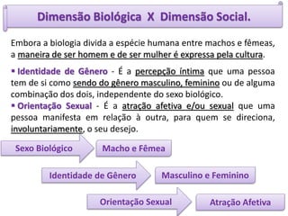 Dimensão Biológica X Dimensão Social.
Sexo Biológico
Embora a biologia divida a espécie humana entre machos e fêmeas,
a maneira de ser homem e de ser mulher é expressa pela cultura.
 Identidade de Gênero - É a percepção íntima que uma pessoa
tem de si como sendo do gênero masculino, feminino ou de alguma
combinação dos dois, independente do sexo biológico.
 Orientação Sexual - É a atração afetiva e/ou sexual que uma
pessoa manifesta em relação à outra, para quem se direciona,
involuntariamente, o seu desejo.
Identidade de Gênero
Orientação Sexual
Macho e Fêmea
Masculino e Feminino
Atração Afetiva
 