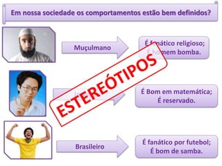 Em nossa sociedade os comportamentos estão bem definidos?
Muçulmano
É fanático religioso;
É homem bomba.
Japonês É Bom em matemática;
É reservado.
Brasileiro
É fanático por futebol;
É bom de samba.
 