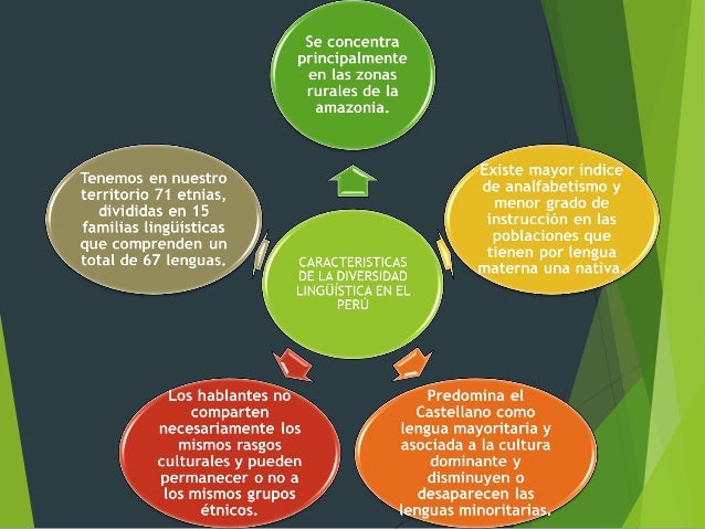 Diversidad etnica, cultual y religiosa