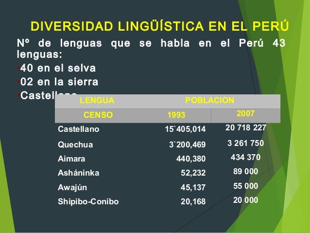 Diversidad etnica, cultual y religiosa