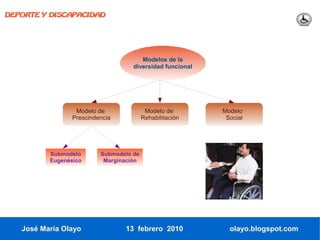 DEPORTE Y DISCAPACIDAD




                                       Modelos de la
                                    diversidad funcional




                  Modelo de               Modelo de        Modelo
                 Prescindencia           Rehabilitación     Social




          Submodelo       Submodelo de
          Eugenésico       Marginación




   José María Olayo              13 febrero 2010             olayo.blogspot.com
 