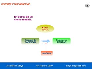 DEPORTE Y DISCAPACIDAD




          En busca de un
          nuevo modelo.


                                         Modelo
                                         SOCIAL




                      Concepto de                     Concepto de
                      CAPACIDAD                        DIGNIDAD




                                         BIOÉTICA




   José María Olayo                 13 febrero 2010            olayo.blogspot.com
 