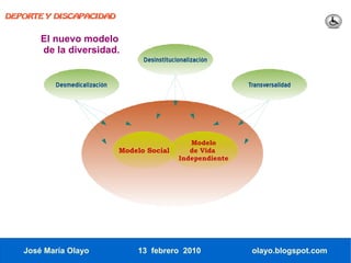 DEPORTE Y DISCAPACIDAD


       El nuevo modelo
       de la diversidad.
                                    Desinstitucionalización


          Desmedicalización                                     Transversalidad




                                                   Modelo
                              Modelo Social        de Vida
                                                Independiente




   José María Olayo               13 febrero 2010                olayo.blogspot.com
 