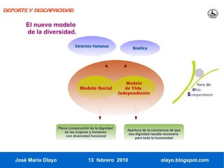 DEPORTE Y DISCAPACIDAD


       El nuevo modelo
       de la diversidad.

                               Derechos Humanos                Bioética




                                                            Modelo
                                  Modelo Social             de Vida
                                                         Independiente




                      Plena consecución de la dignidad
                                                            Apertura de la conciencia de que
                          de las mujeres y hombres
                                                             esa dignidad resulta necesaria
                           con diversidad funcional
                                                                 para toda la humanidad




   José María Olayo                    13 febrero 2010                          olayo.blogspot.com
 