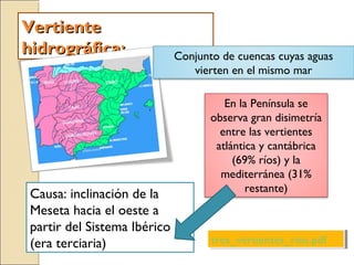 VertienteVertiente
hidrográfica:hidrográfica:
En la Península se
observa gran disimetría
entre las vertientes
atlántica y cantábrica
(69% ríos) y la
mediterránea (31%
restante)
Conjunto de cuencas cuyas aguas
vierten en el mismo mar
Causa: inclinación de la
Meseta hacia el oeste a
partir del Sistema Ibérico
(era terciaria) tres_vertientes_rios.pdftres_vertientes_rios.pdf
 