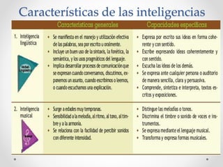 Características de las inteligencias
 