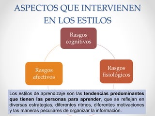 ASPECTOS QUE INTERVIENEN
EN LOS ESTILOS
Rasgos
cognitivos
Rasgos
fisiológicos
Rasgos
afectivos
Los estilos de aprendizaje son las tendencias predominantes
que tienen las personas para aprender, que se reflejan en
diversas estrategias, diferentes ritmos, diferentes motivaciones
y las maneras peculiares de organizar la información.
 